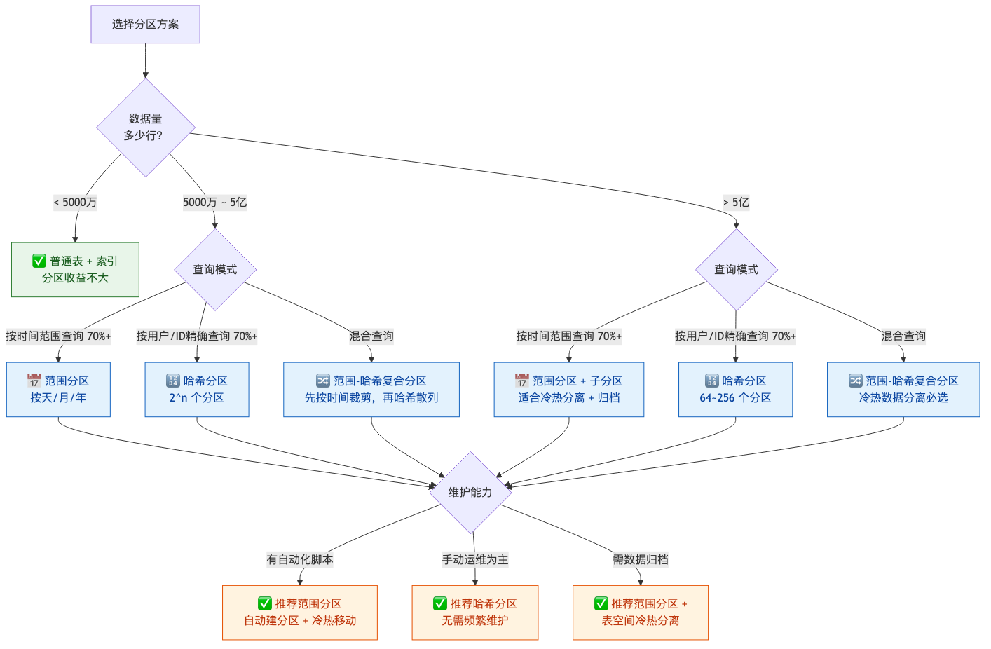 HWG-006-partition-table-billion-rows_diagram_2.png