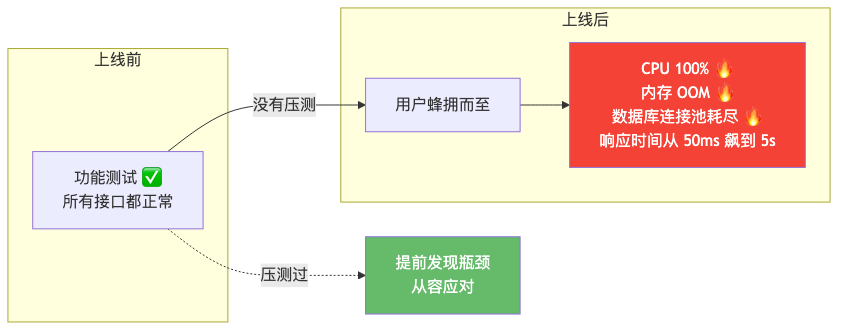 007-perftest-hpa-optimization-guide_diagram_1.png