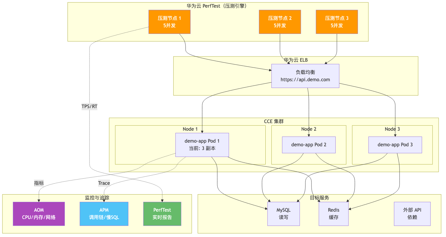 007-perftest-hpa-optimization-guide_diagram_3.png