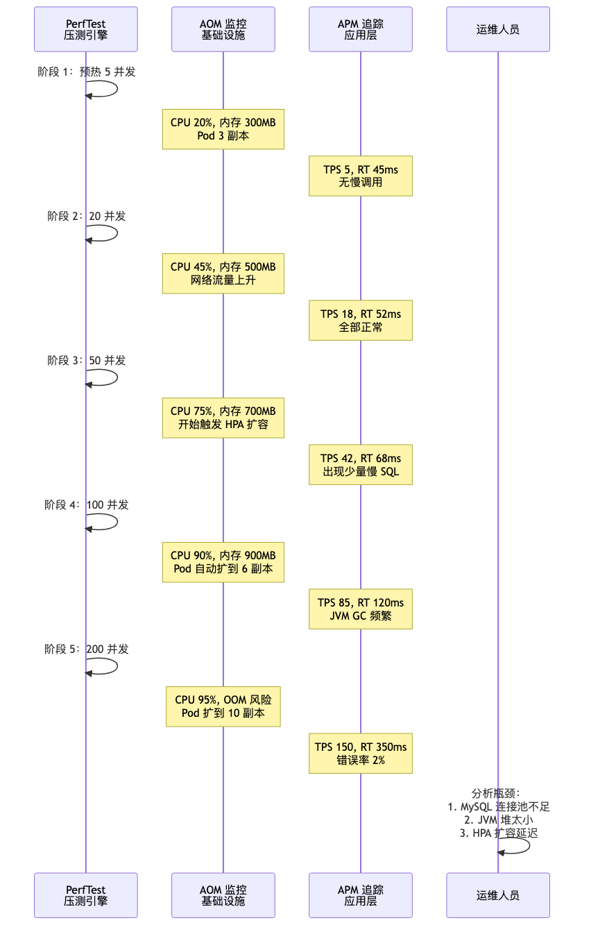 007-perftest-hpa-optimization-guide_diagram_4.png