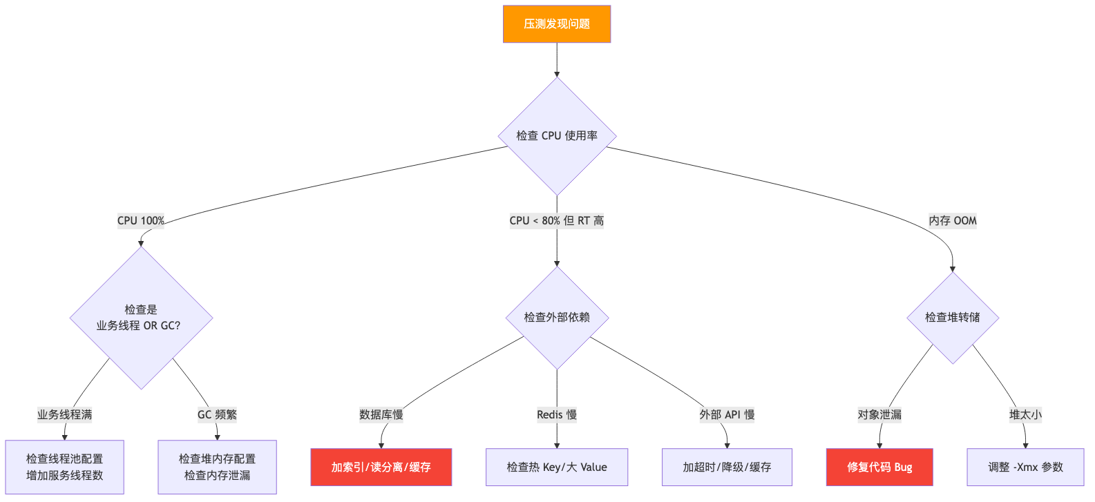 007-perftest-hpa-optimization-guide_diagram_5.png