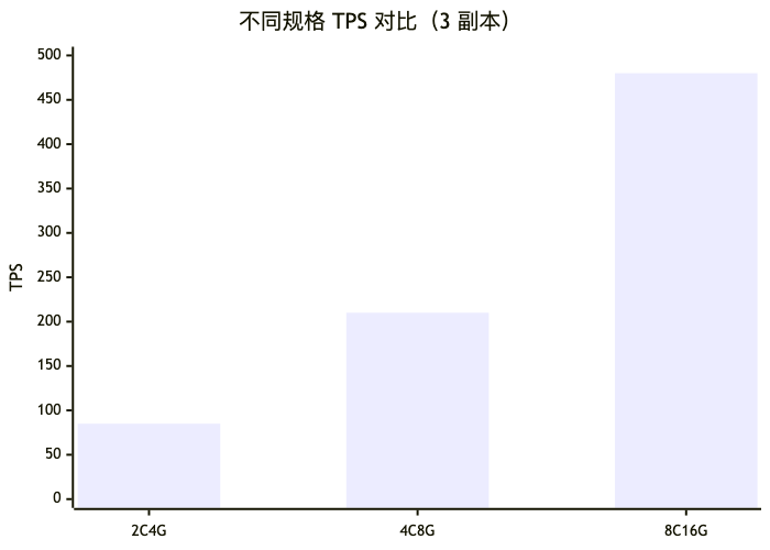 007-perftest-hpa-optimization-guide_diagram_7.png