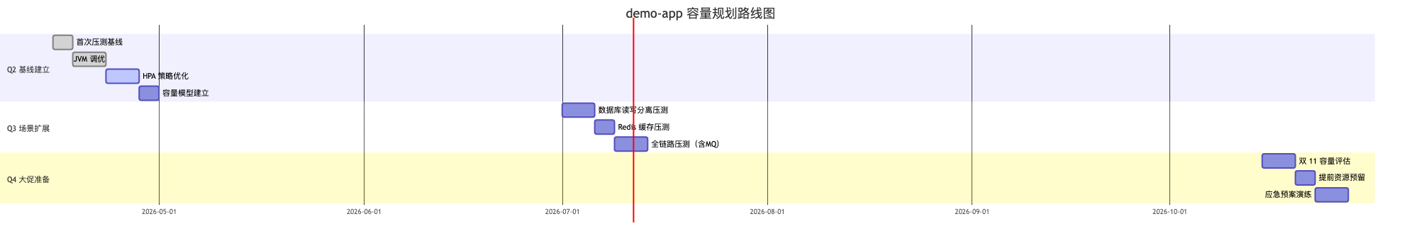007-perftest-hpa-optimization-guide_diagram_8.png