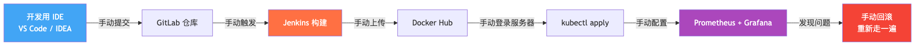 008-full-lifecycle-summary_diagram_1.png