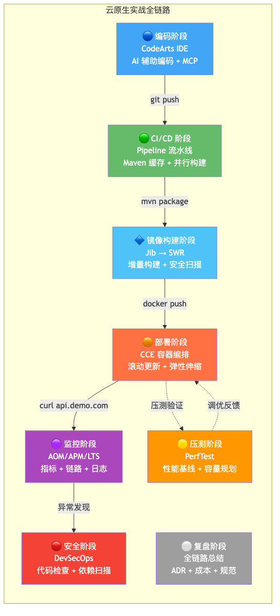 008-full-lifecycle-summary_diagram_2.png