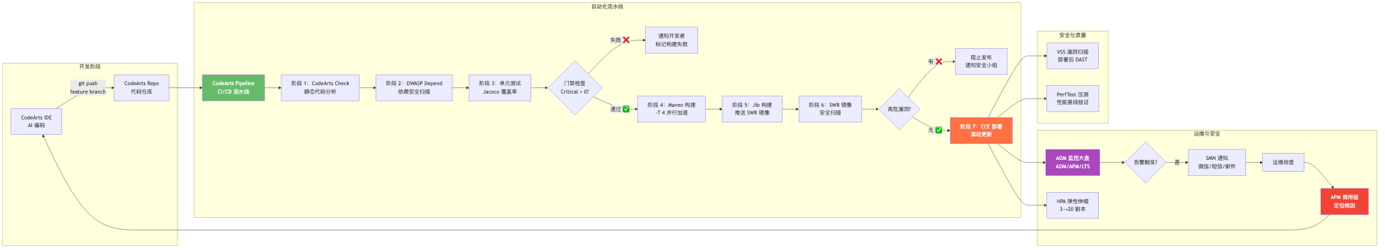 008-full-lifecycle-summary_diagram_3.png