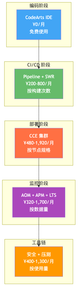008-full-lifecycle-summary_diagram_4.png