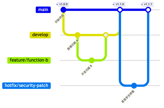 008-full-lifecycle-summary_diagram_5.png