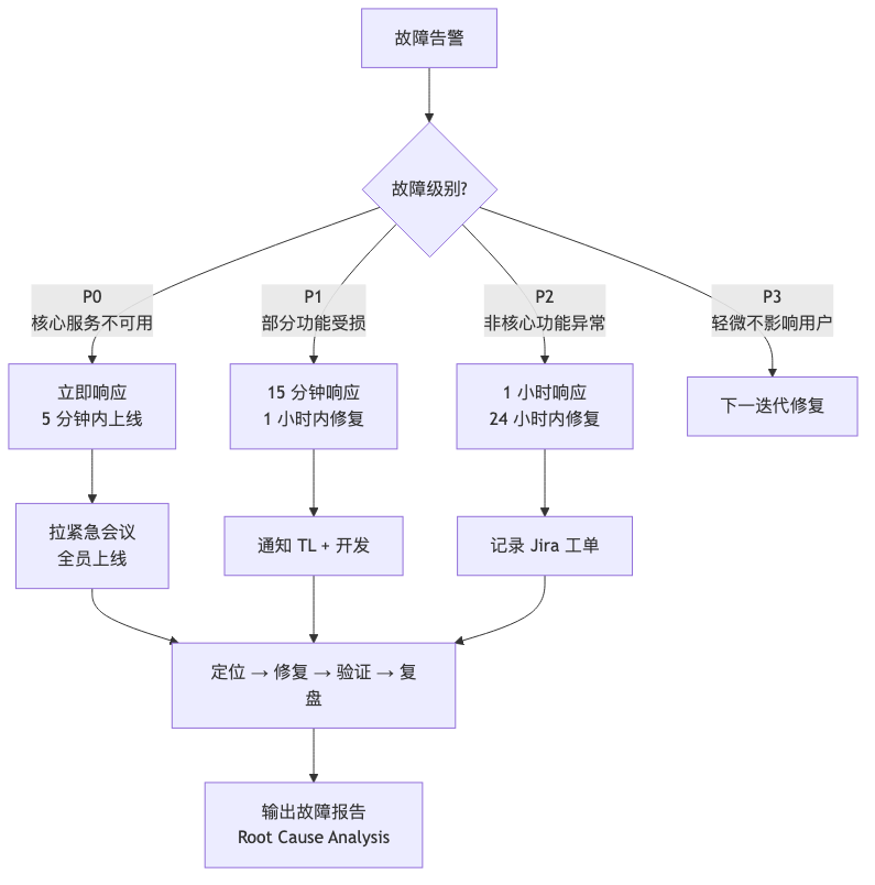 008-full-lifecycle-summary_diagram_6.png