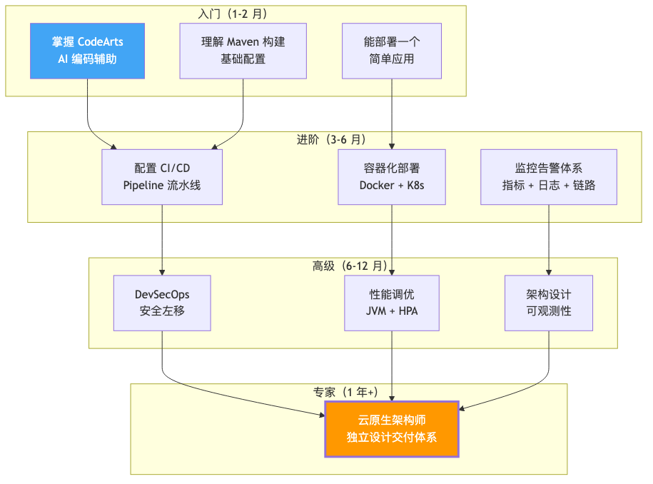 008-full-lifecycle-summary_diagram_7.png