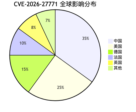 017-cve-2026-27771-gitea-container-image-fix-guide_diagram_4.png
