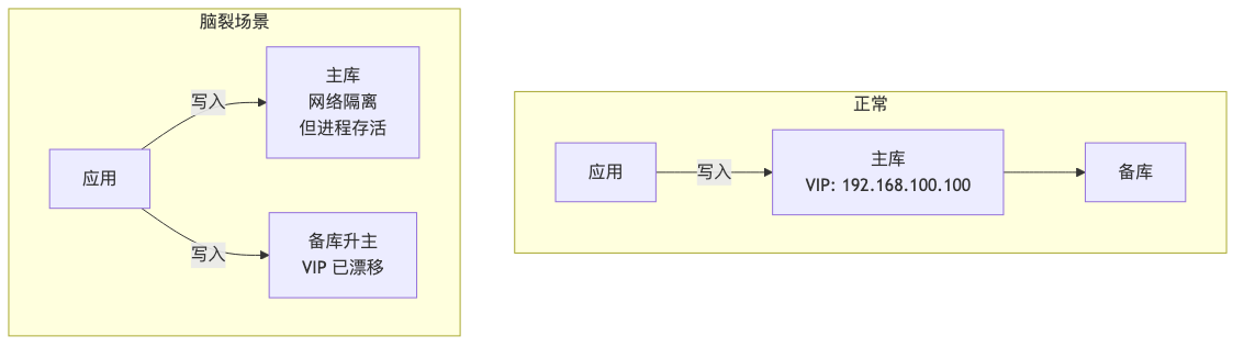 HWG-007-opengauss-ha-keepalived_diagram_2.png