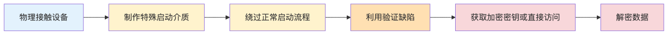 020-cve-2026-45585-bitlocker-bypass-fix-guide_diagram_3.png