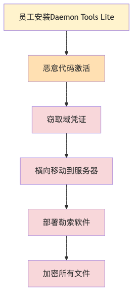 021-cve-2026-8398-daemon-tools-malicious-code-fix-guide_diagram_1.png