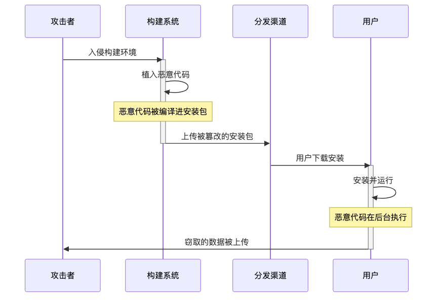 021-cve-2026-8398-daemon-tools-malicious-code-fix-guide_diagram_2.png