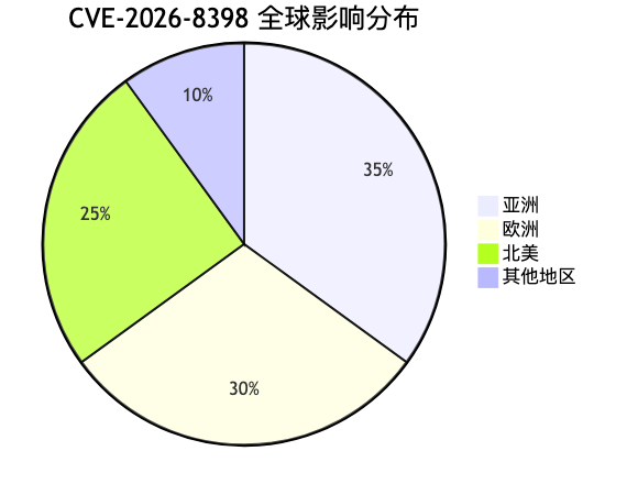 021-cve-2026-8398-daemon-tools-malicious-code-fix-guide_diagram_3.png