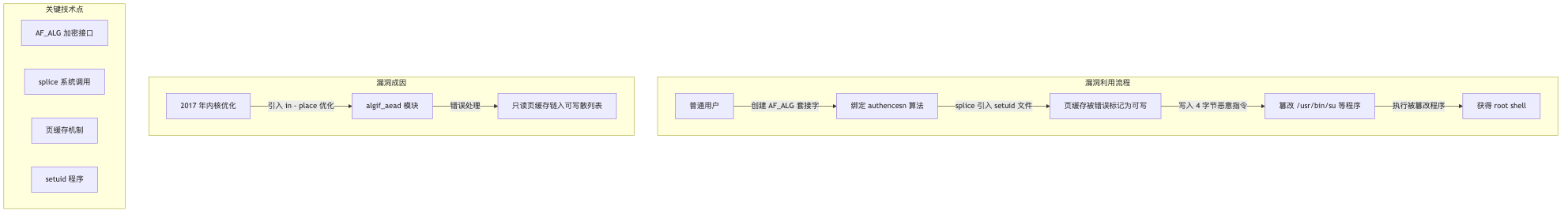 001-cve-2026-31431-copyfail-fix-guide_diagram_1.png