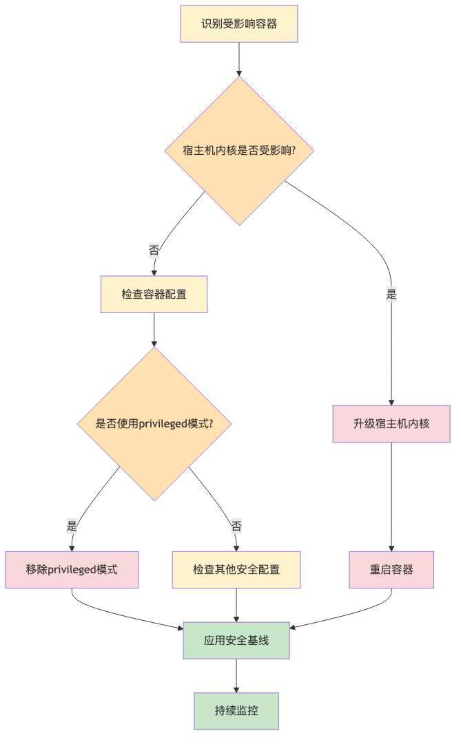 001-cve-2026-31431-copyfail-fix-guide_diagram_2.png