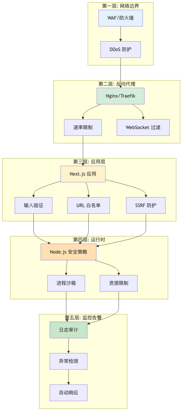 014-cve-2026-44578-nextjs-ssrf-fix-guide_diagram_5.png