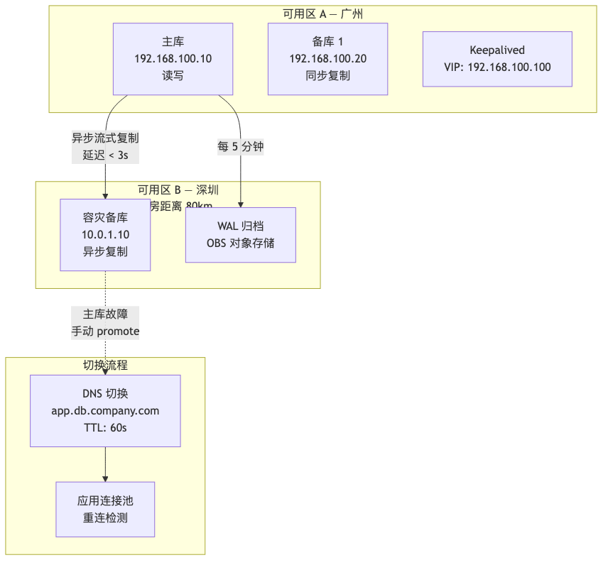 HWG-008-disaster-recovery-cross-dc_diagram_1.png