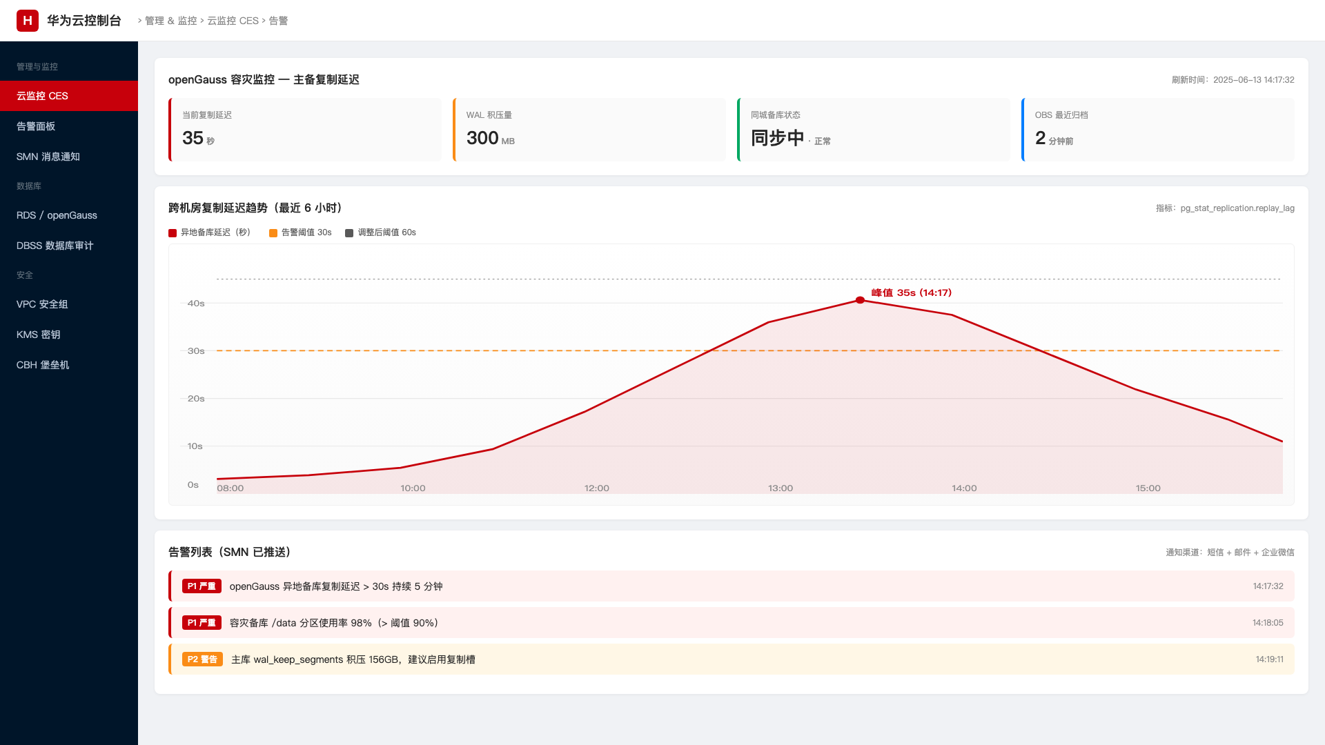 HWG-008-disaster-recovery-cross-dc_diagram_3.png