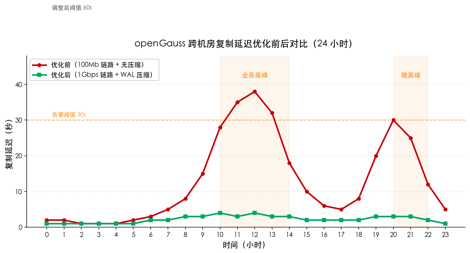 HWG-008-disaster-recovery-cross-dc_diagram_6.png