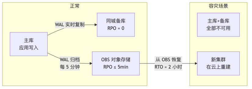 HWG-008-disaster-recovery-cross-dc_diagram_2.png