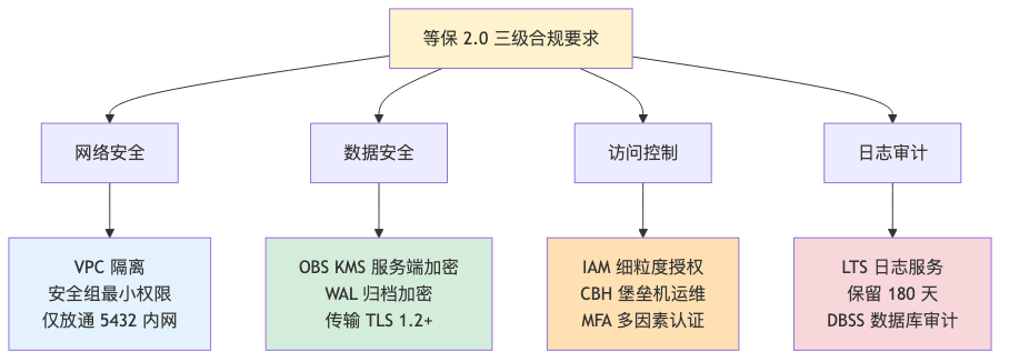 HWG-008-disaster-recovery-cross-dc_diagram_3.png
