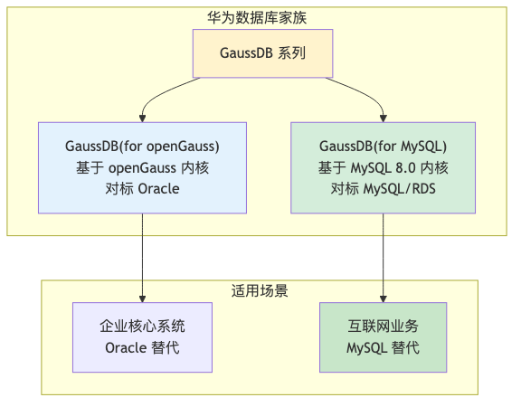 HWG-009-gaussdb-mysql-migration_diagram_1.png