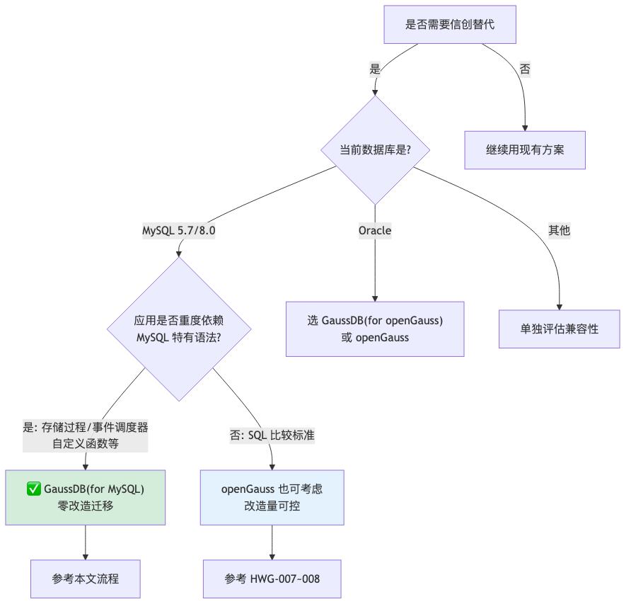 HWG-009-gaussdb-mysql-migration_diagram_2.png
