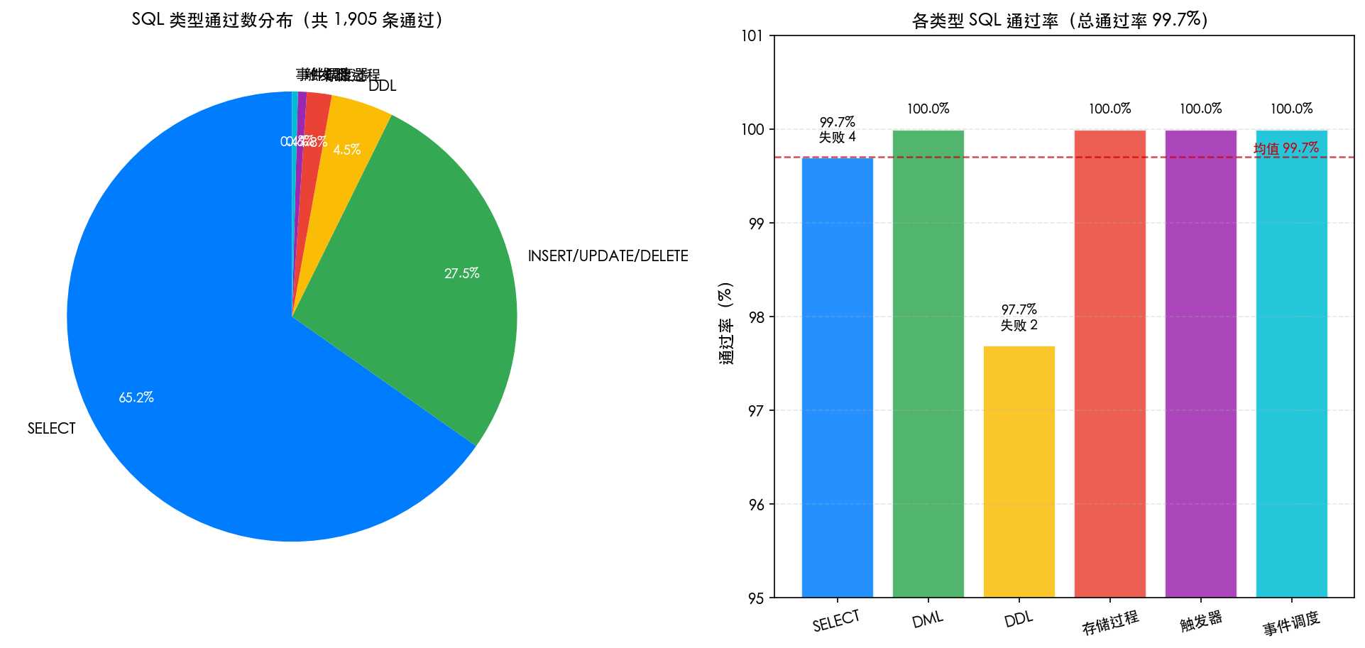 HWG-009-gaussdb-mysql-migration_diagram_3.png