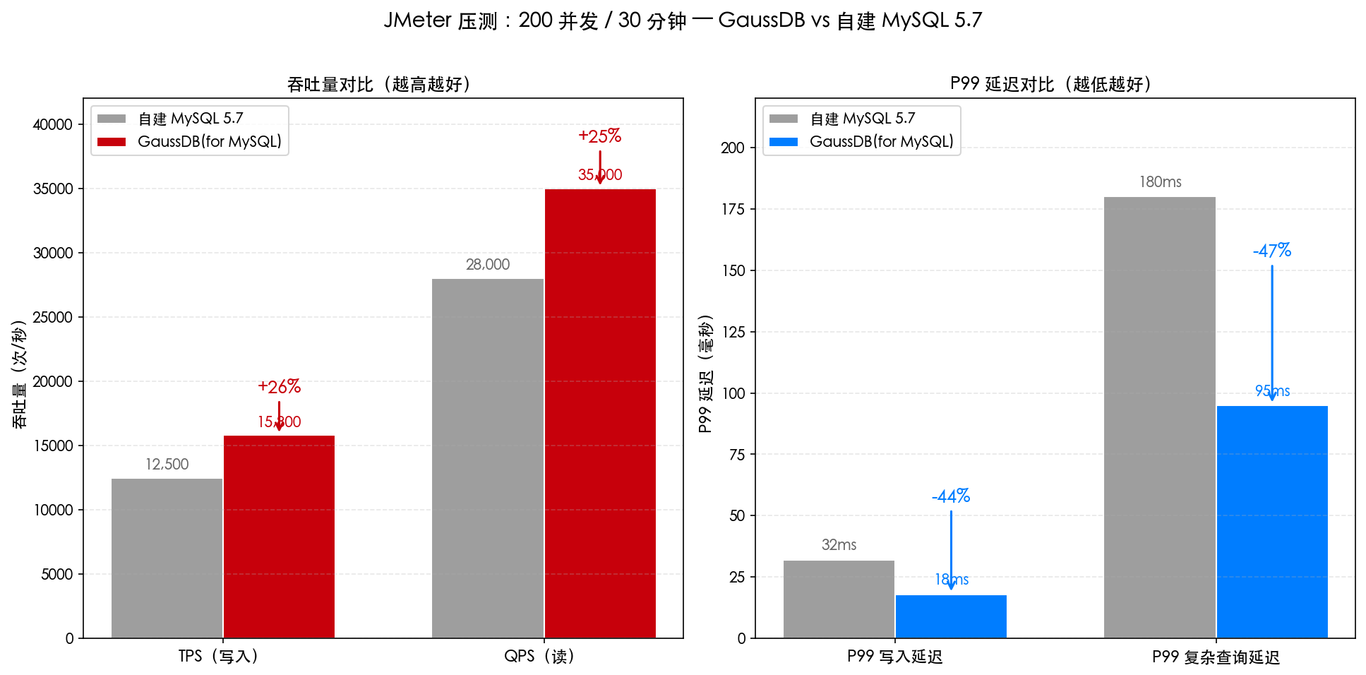 HWG-009-gaussdb-mysql-migration_diagram_5.png