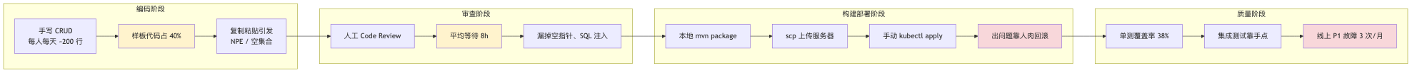 009-codearts-springboot-practice_diagram_1.png