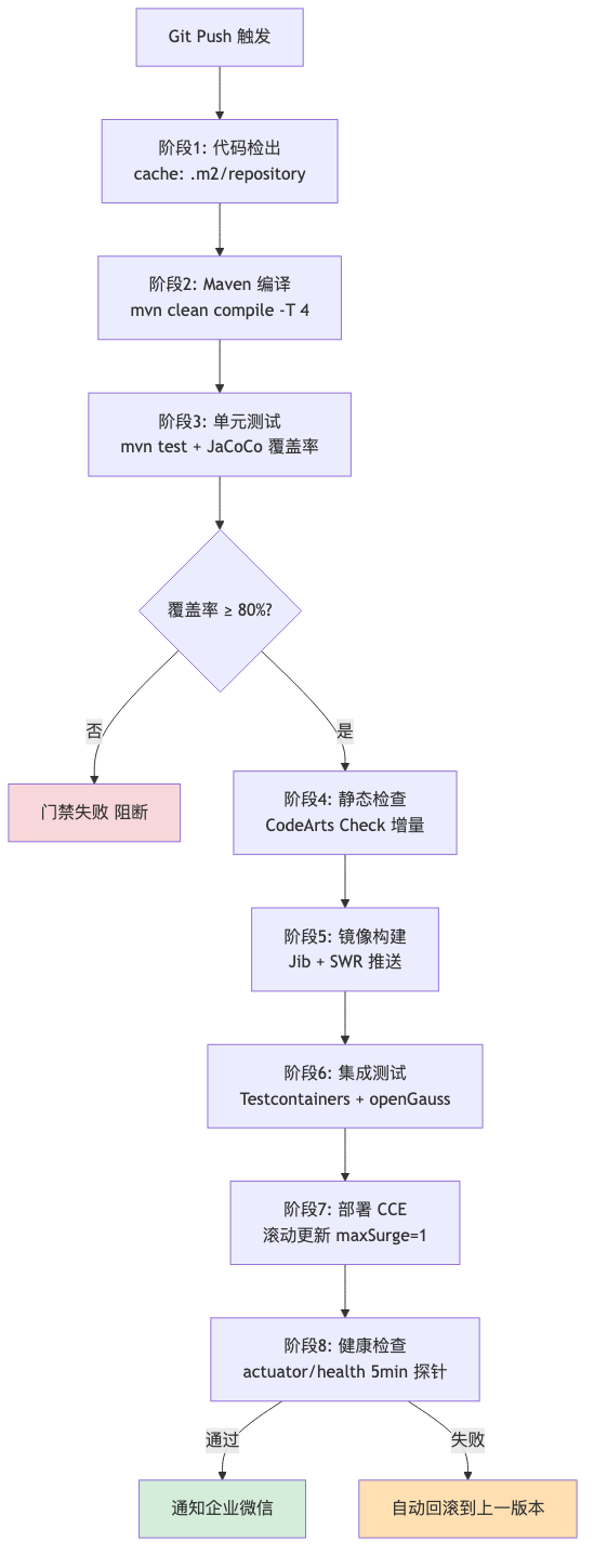 009-codearts-springboot-practice_diagram_5.png