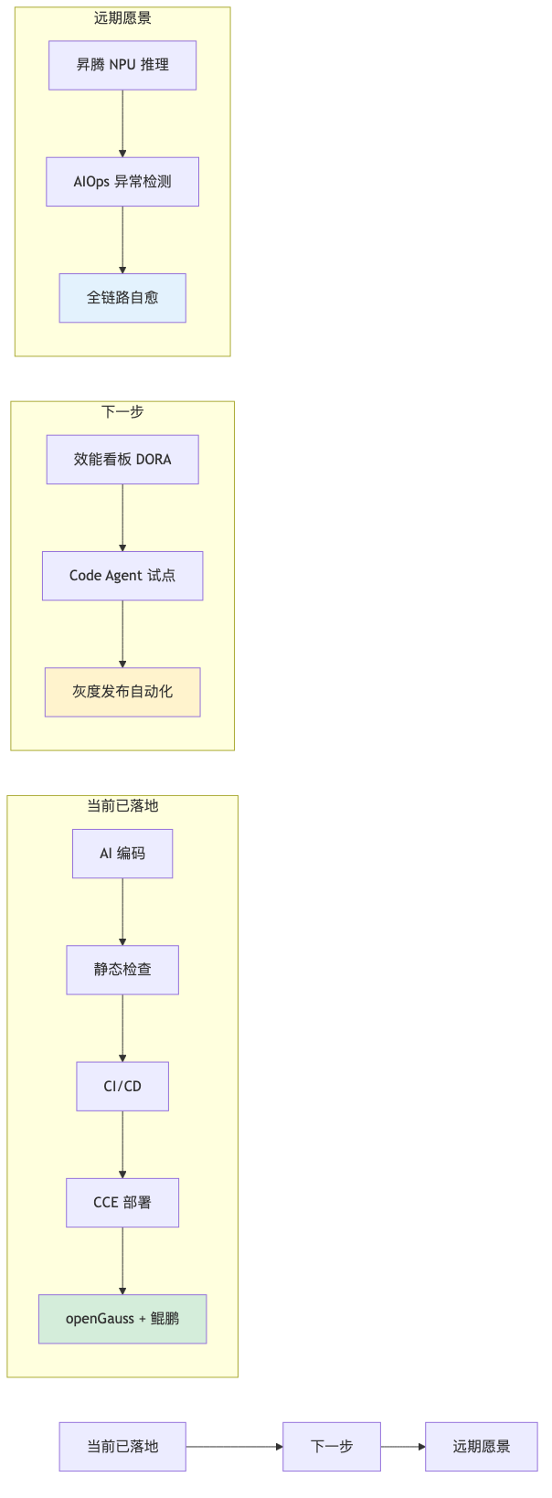 009-codearts-springboot-practice_diagram_6.png
