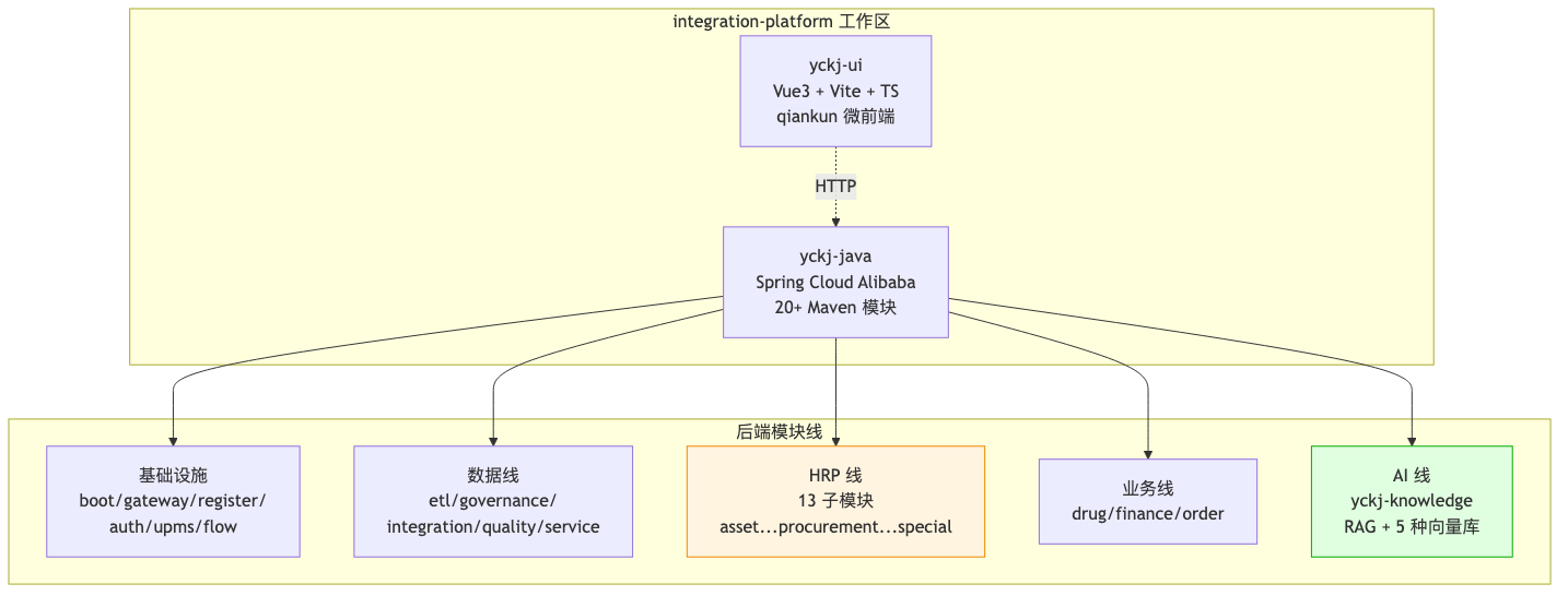 codearts-skill-hospital-integration-platform-2026_diagram_1.png