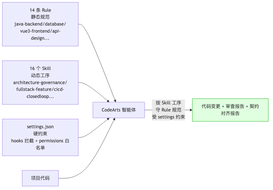 codearts-skill-hospital-integration-platform-2026_diagram_2.png