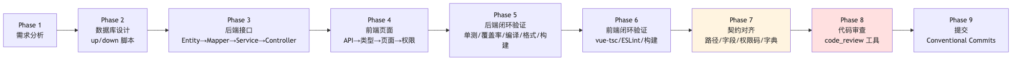 codearts-skill-hospital-integration-platform-2026_diagram_3.png