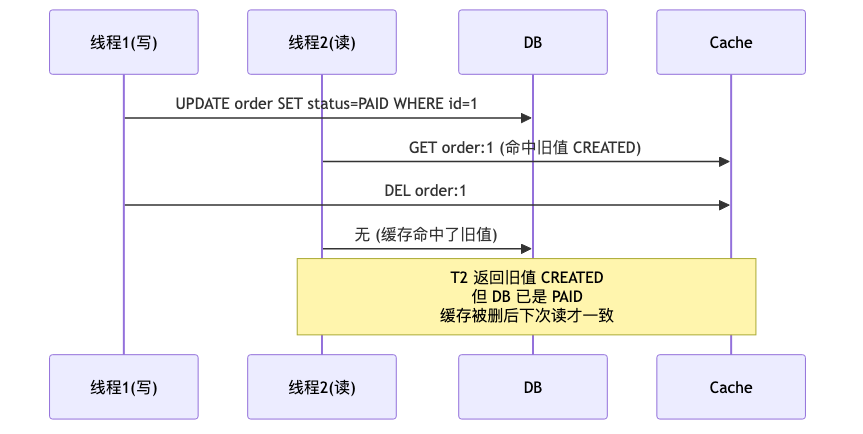 010-dms-dcs-middleware-practice_diagram_4.png