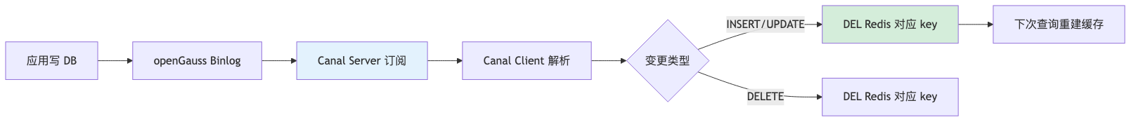 010-dms-dcs-middleware-practice_diagram_5.png