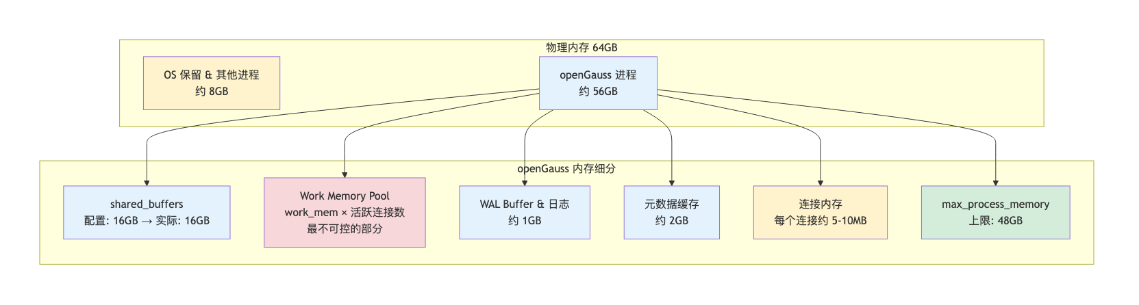 010-oom-memory-tuning_diagram_1.png
