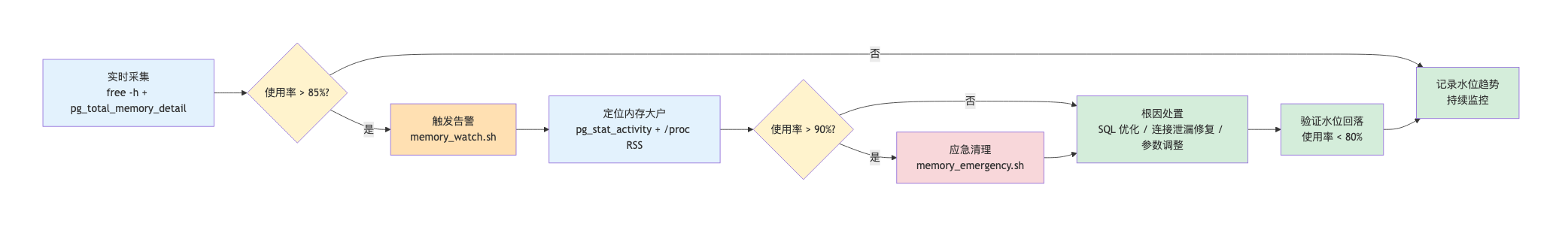 010-oom-memory-tuning_diagram_2.png