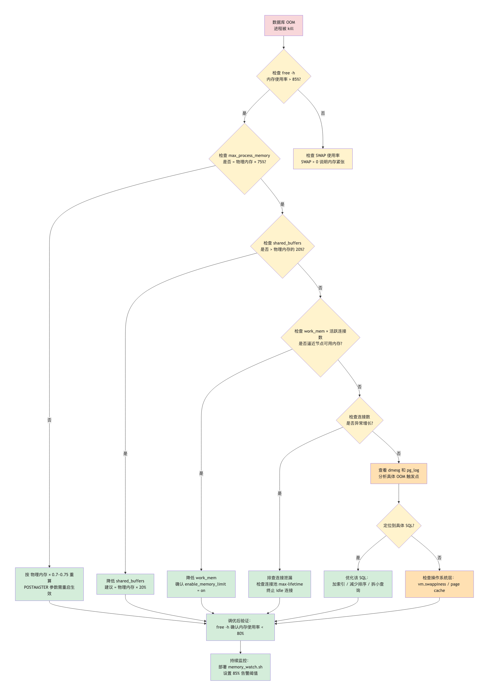 010-oom-memory-tuning_diagram_3.png