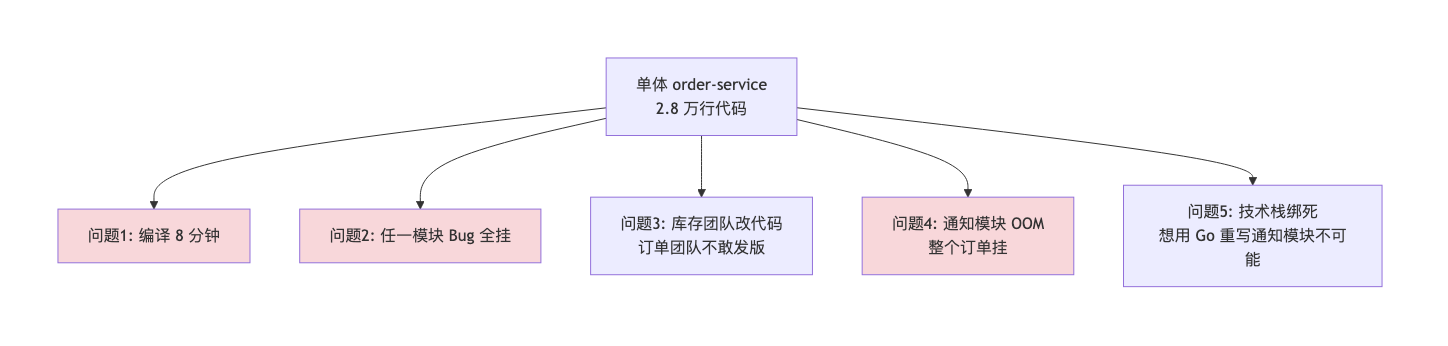 011-cse-microservice-governance-practice_diagram_1.png