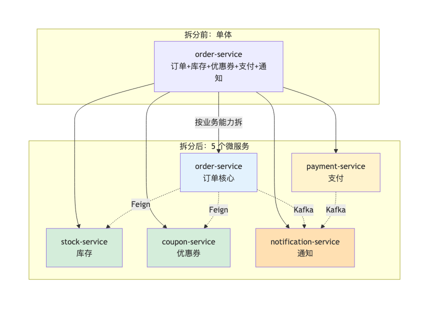 011-cse-microservice-governance-practice_diagram_2.png