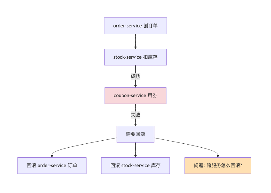 011-cse-microservice-governance-practice_diagram_6.png