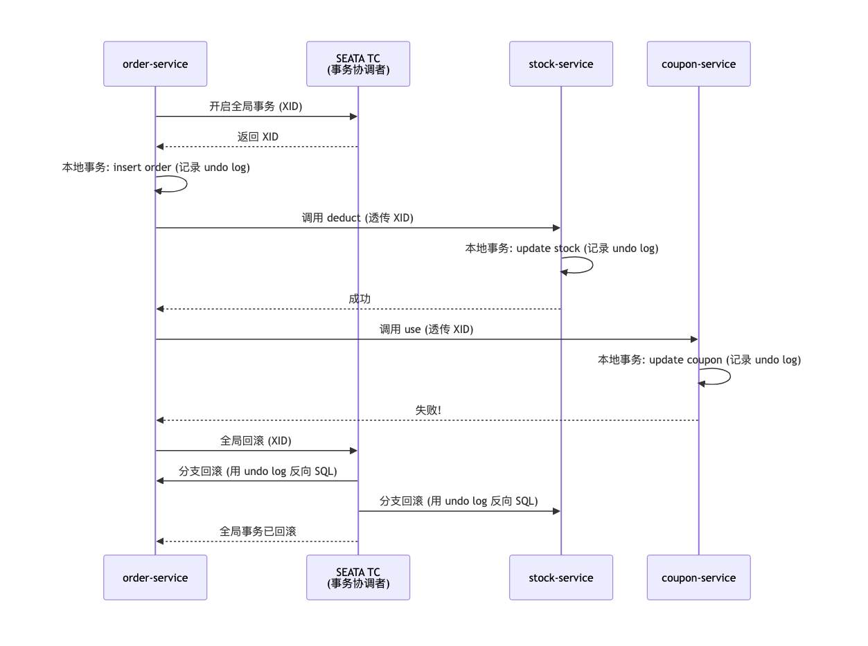 011-cse-microservice-governance-practice_diagram_7.png