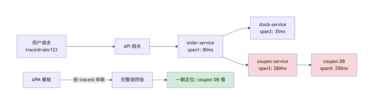 011-cse-microservice-governance-practice_diagram_8.png