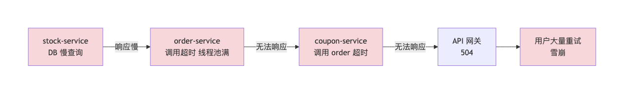 011-cse-microservice-governance-practice_diagram_5.png