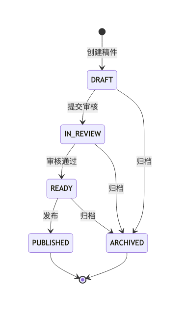 001-articlepilot-codearts-ai-fullstack-development_diagram_2.png